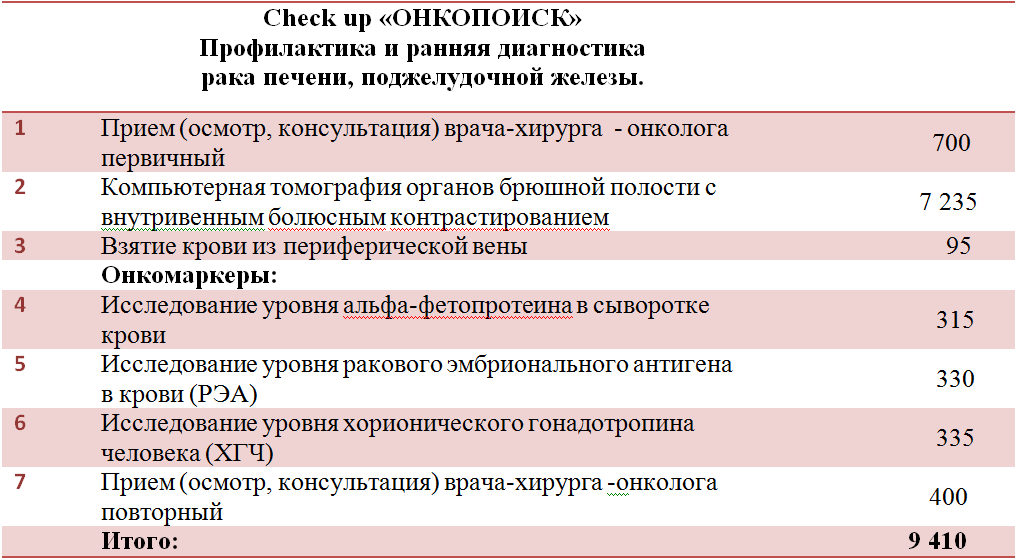 Какие вопросы задать лечащему врачу. Какие задавать вопросы онкологу. Какие вопросы нужно задавать на собеседовании. Какие вопросы можно задать врачу. Какой вопрос задать начальнику.